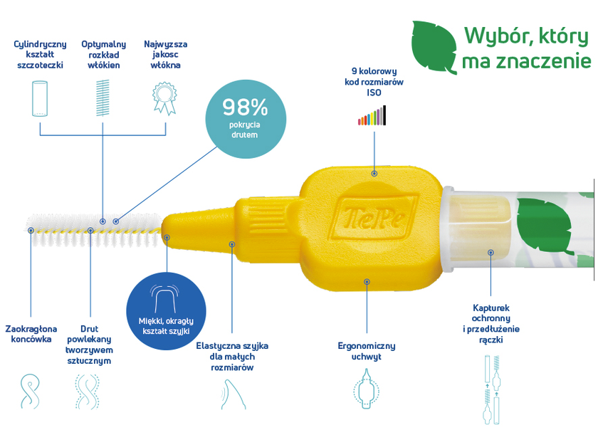 TePe Original Szczoteczki Międzyzębowe z Bioplastiku 0,7 mm Żółte – 8 szt. - obrazek 2