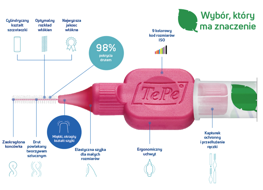 TePe Original Szczoteczki Międzyzębowe z Bioplastiku 0,4 mm Różowe – 8 szt. - obrazek 3