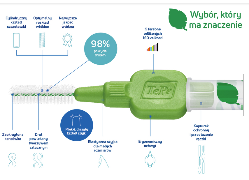 TePe Original Szczoteczki Międzyzębowe z Bioplastiku 0,8 mm Zielone – 8 szt. - obrazek 3