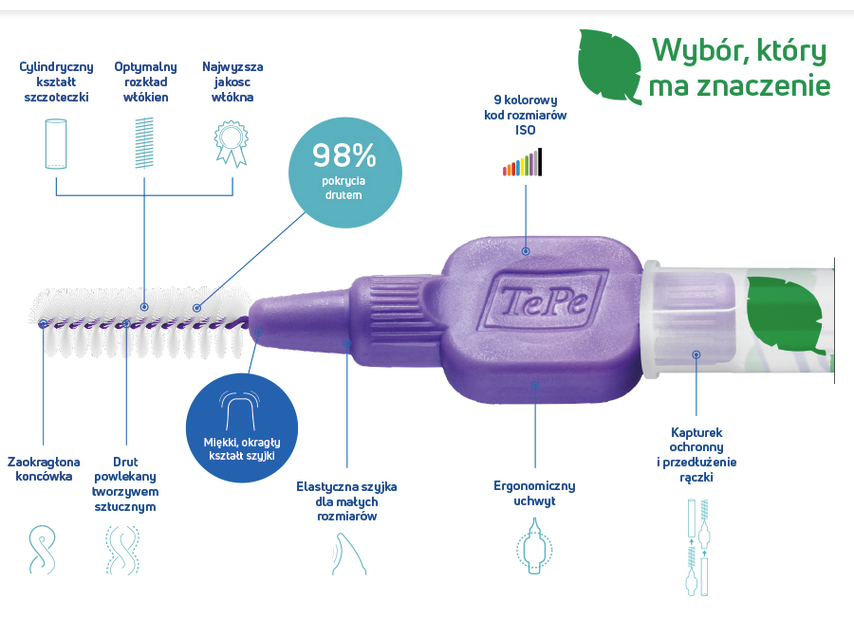 TePe Original Szczoteczki Międzyzębowe z Bioplastiku 1,1 mm Fioletowe – 8 szt. - obrazek 3