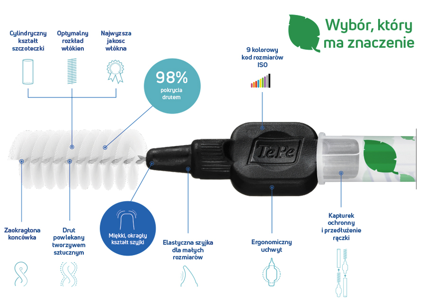 TePe Original Szczoteczki Międzyzębowe z Bioplastiku 1,5 mm Czarne – 8 szt. - obrazek 3