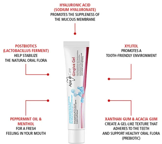 APACARE Gingival Gel 20 ml – żel z kwasem hialuronowym na podrażnione dziąsła - obrazek 2
